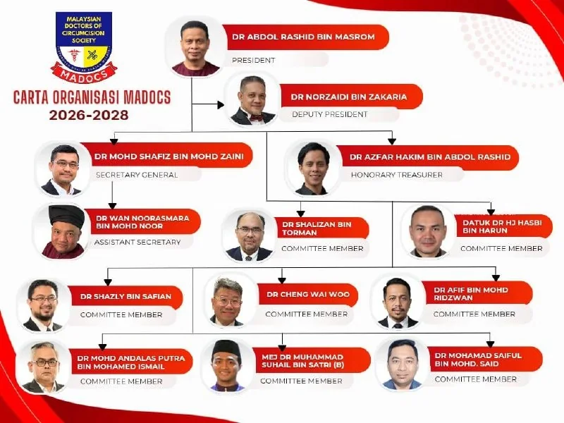 Carta organisasi Pertubuhan Doktor Khatan Malaysia (MADOCS) sesi 2026–2028
